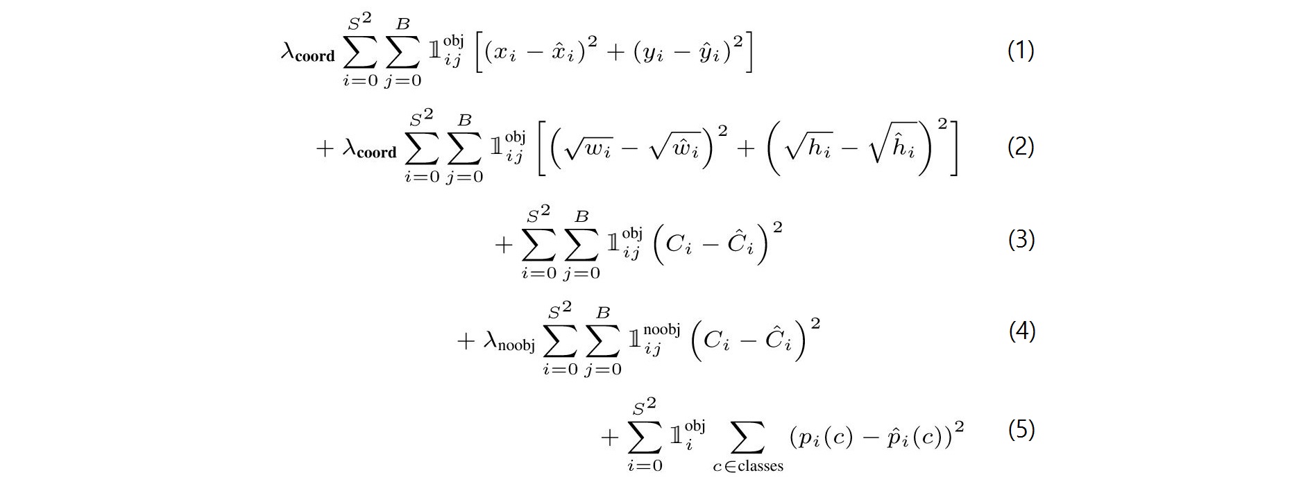 loss function